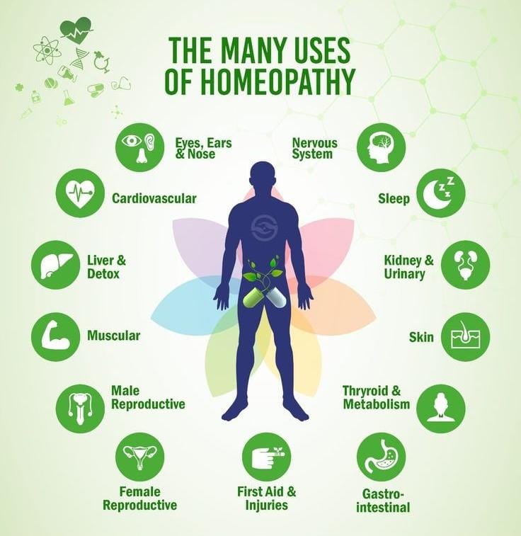 Medicare Homoeopathic Speciality Medical Centre