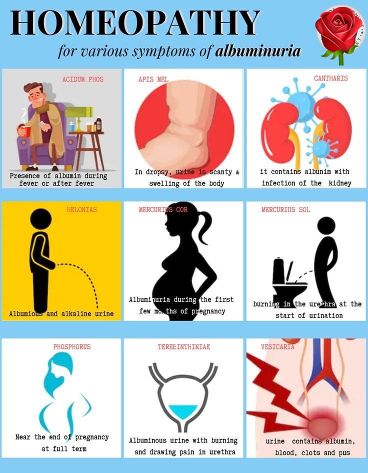 Medicare Homoeopathic Speciality Medical Centre